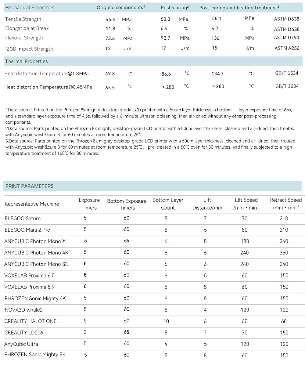 High Temperature Resin 280°C