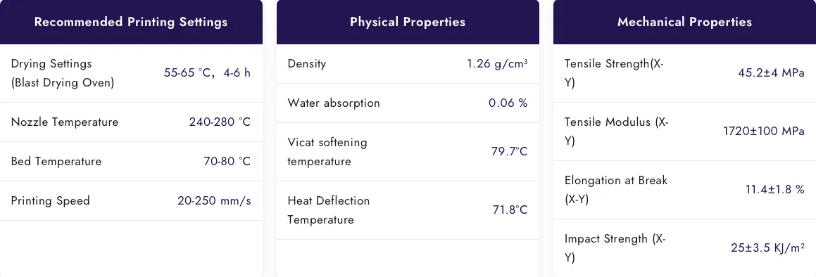 PetG Translucent (Qidi)