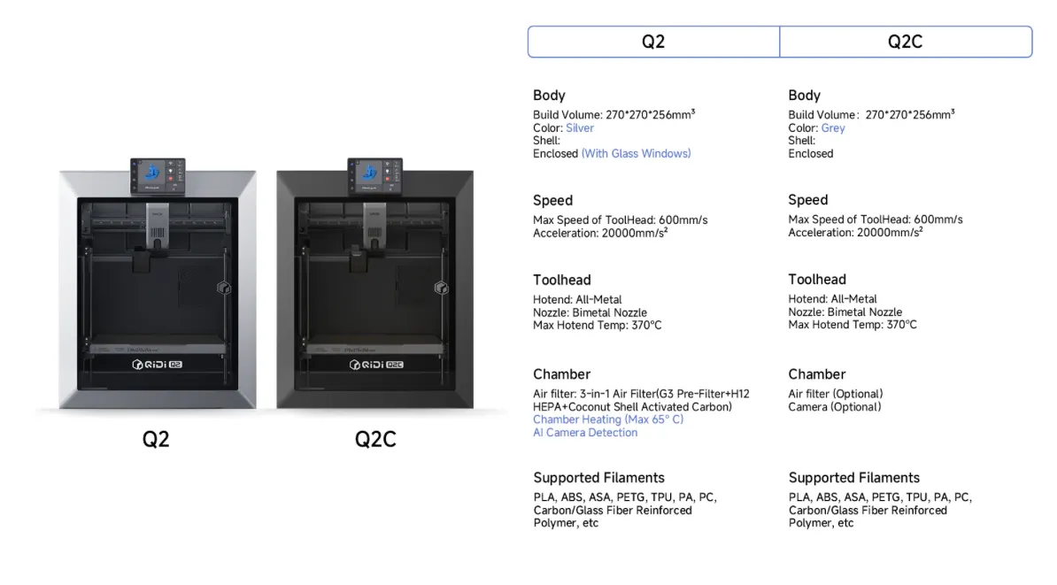 QIDI Q2C